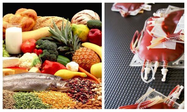 Nutrition par groupe sanguin