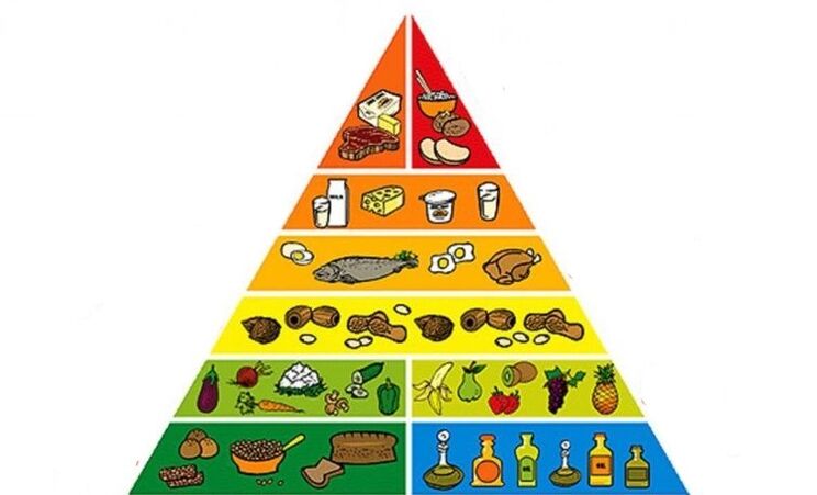 Pyramide alimentaire pour perdre du poids